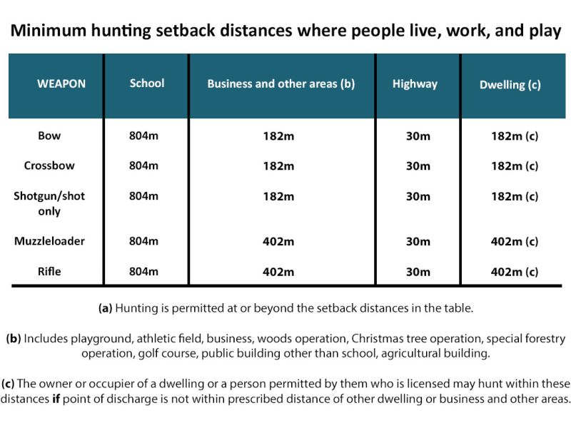 Chart---Minimum-hunting-setback-distances.jpg